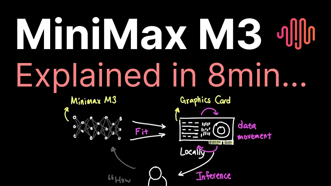 MiniMax M3 explained in 8min..