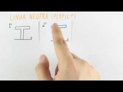 Flexão - Fórmula da Flexão