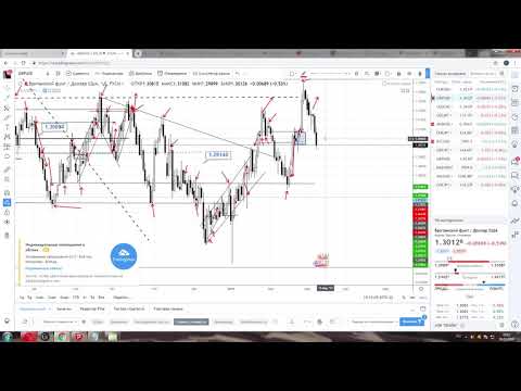 ТОРГОВЫЕ ИДЕИ ПО EUR/USD , GBP/USD, USD/CAD, USD/JPY, EUR/JPY c 11 по 15 марта 2019 года.