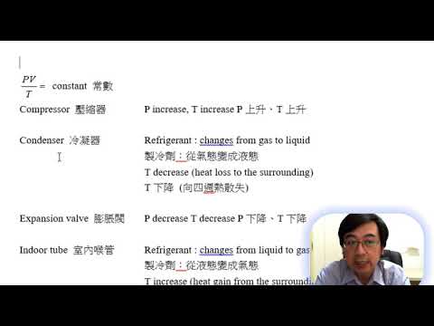 Herman Yeung - DSE Physics Energy 能量 06 - Air-conditioner 冷氣機