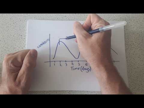 Cepheid Variables video 2