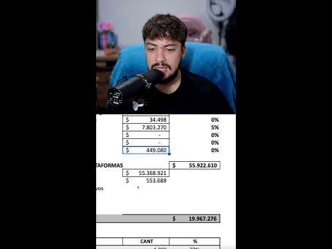 Utilidad REAL en Dropshipping CONTRAENTREGA