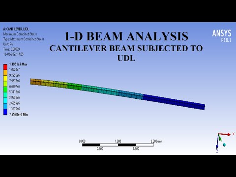 Cantilever Beam Analysis Udl 1d Beam Analysis Problem 3 Ansys Workbench Tutorials