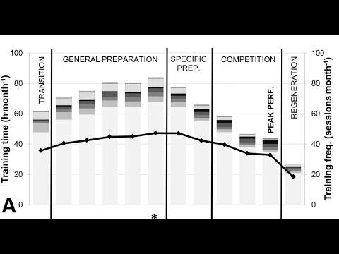Why zone 1 training is NOT a waste of time: Part 1
