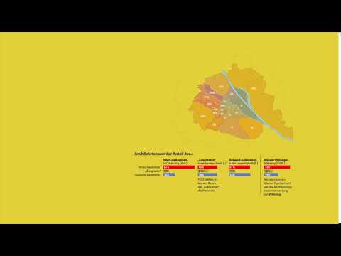 Das Rote Wien in Zahlen: Bevölkerung