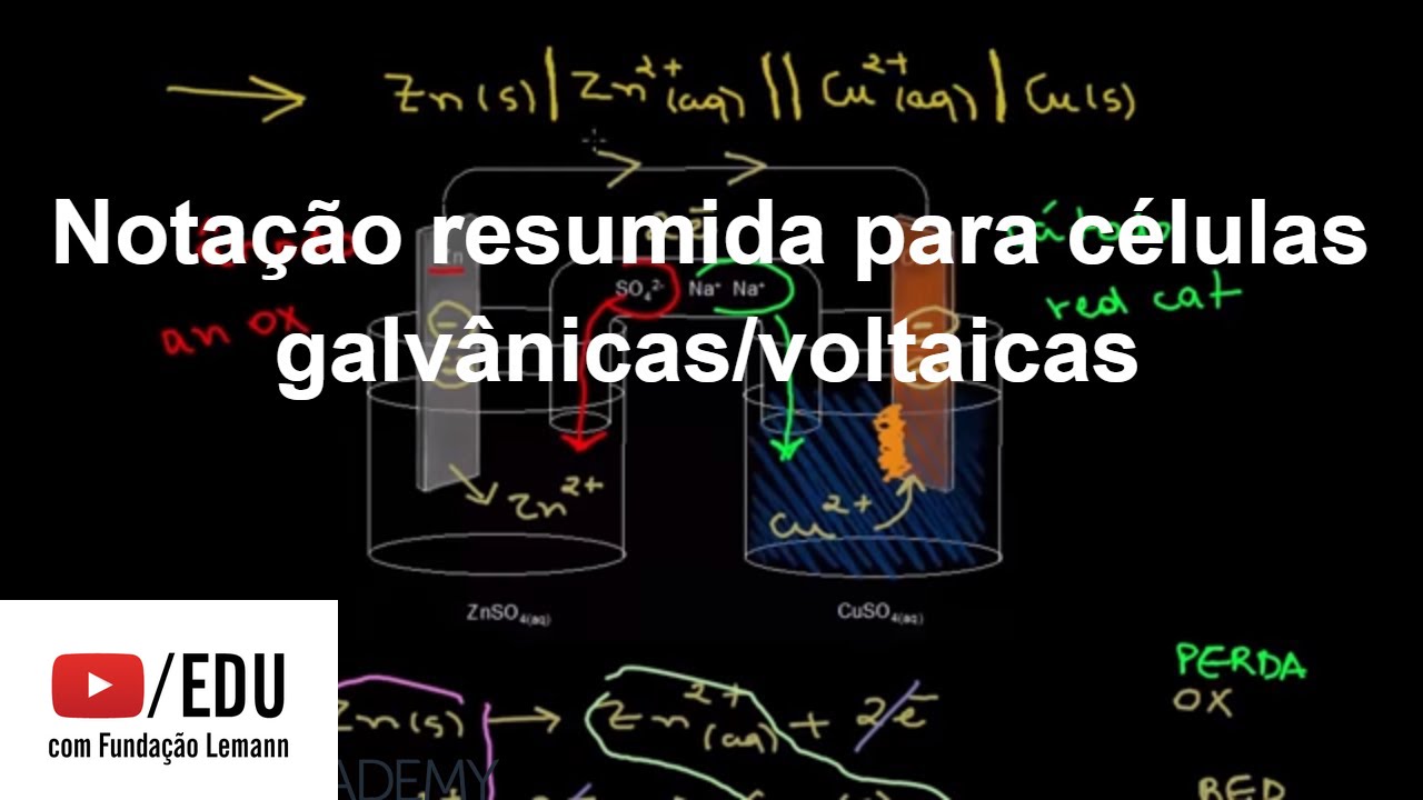 Notação resumida para células galvânicas/voltaicas | Eletroquímico e Reações Redox | Khan Academy