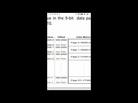 TMS320 Addressing Modes