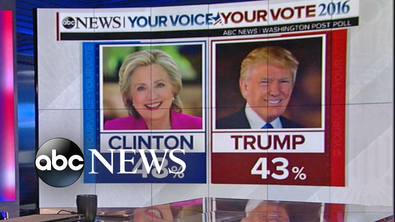 Clinton's Lead Over Trump Climbs to 5 Points