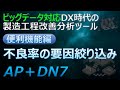AP DN7 便利機能編 不良率からの要因絞り込み機能を解説