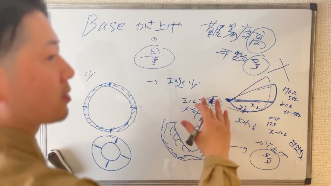 絵が大きくなる人はここが間違ってます｜かさ上げの重要性