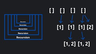 Download the video "Recursion & Backtracking Patterns & Questions"