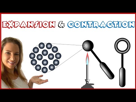 Expansion and contraction of matter: Heat and Particle Theory