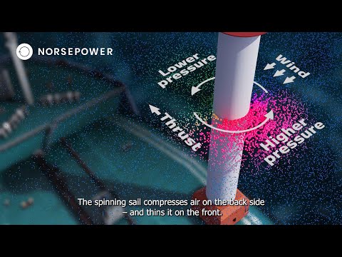 How do Norsepower Rotor Sails work?