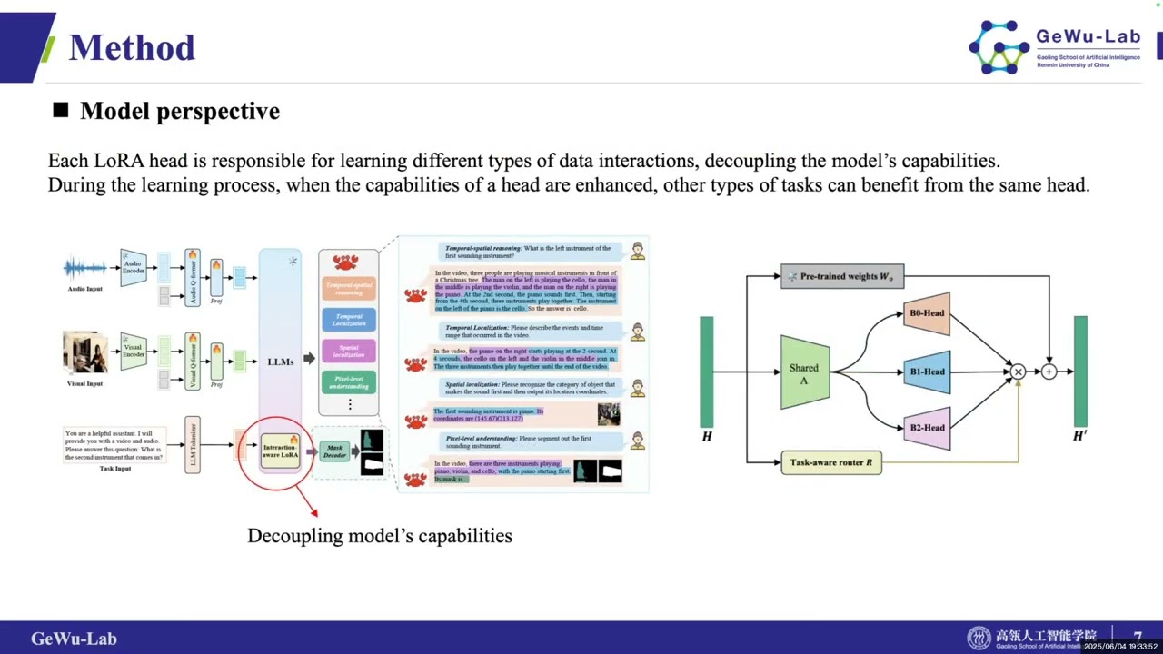 [CVPR 2025] Crab: A Unified Audio-Visual Scene Understanding Model with Explicit Cooperation