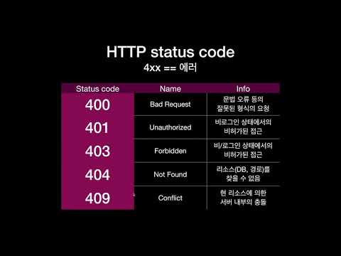[TDD 스터디] 02-1 REST API 설계를 위한 상태 코드 (Status Code) 이해 | Видео