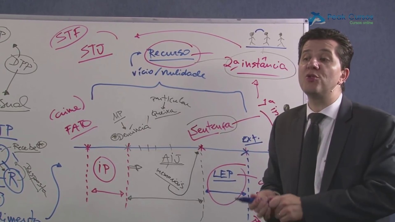 Escrevente TJ SP | Processo Penal | Aula 02 | Art. 251, 252, 253, 254, 255, 256, 257, 258 |