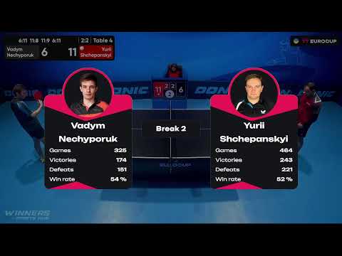 10:45 Vadym Nechyporuk - Yurii Shchepanskyi 08.10.2023 TT Euro.Cup Ukraine Star. TABLE 4