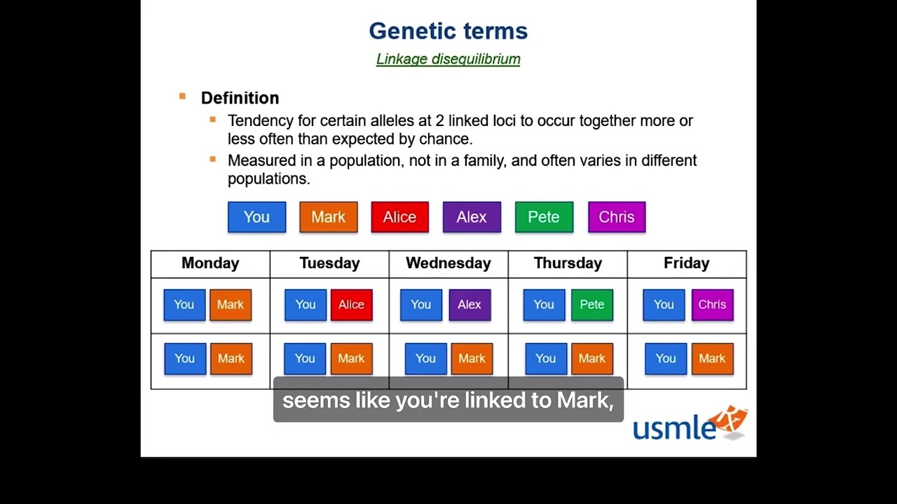 Genetic terms USMLE Step 1