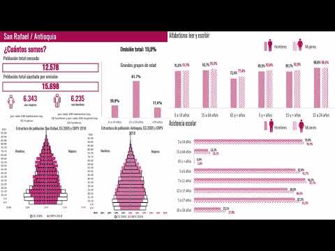 San Rafael, Antioquia