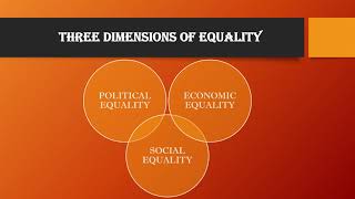 Polity for UPSC Class 11th Political Theory Chapter 3 Equality (P-1)