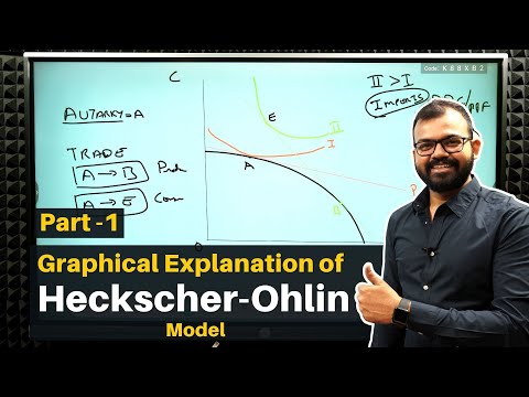 Heckscher-Ohlin Model | Community Health