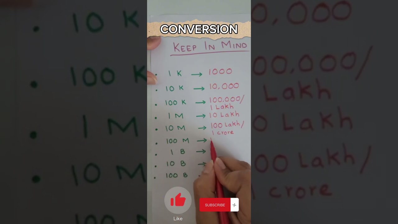 Conversion | Math Trick | Easy Math | Quick Math | Easy Math Tricks | conversions | LearningFlix