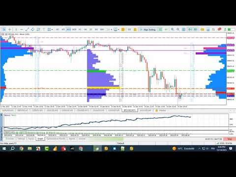 Video Volume Profile Trading System