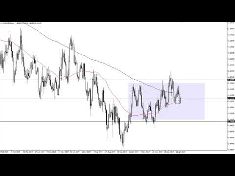 EUR/USD Technical Analysis for January 22, 2020 by FXEmpire