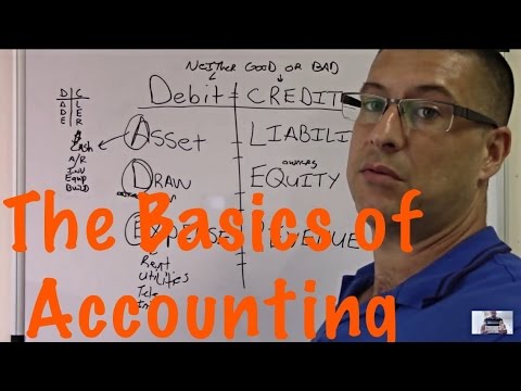 Accounting For Beginners #2 / Basics / Accounting Equation / Accounting Tutorial Video