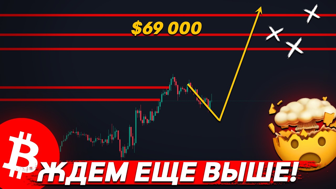 ❗️БИТКОИН – ЕСТЬ ШАНСЫ НА ПРОДОЛЖЕНИЕ РОСТА!