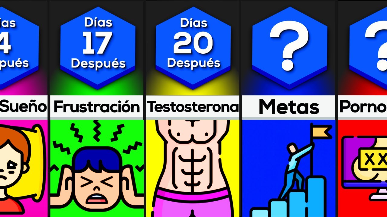 Comparación: ¿Qué Pasaría Si Dejaras De Masturbarte (NoFap)