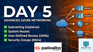 Day 5 Palo alto VM-Serise on Azure cloud. Understanding of Subnet, System route, UDR and NSGs