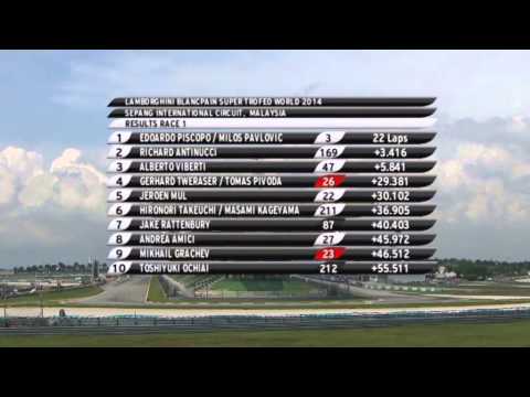 Mikko Eskelinen - Lamborghini Blancpain Super Trofeo 2014 - World Final