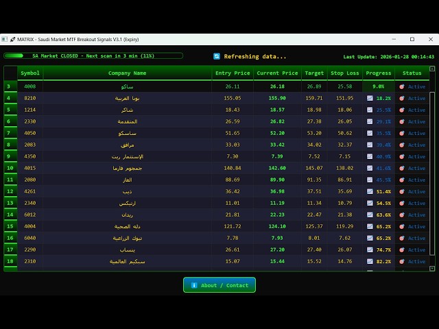 برنامج الاسهم الايجابيه فريم الساعه للسوق السعودي