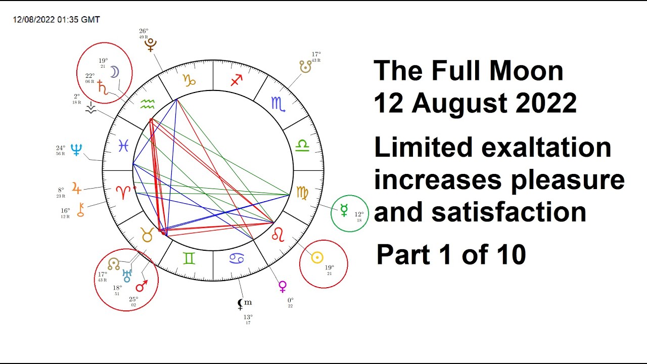 The Full Moon in Aquarius. August 12, 2022. Limited exaltation = greater pleasure and satisfaction