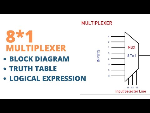 What is Number System in Digital Electronics in Hindi