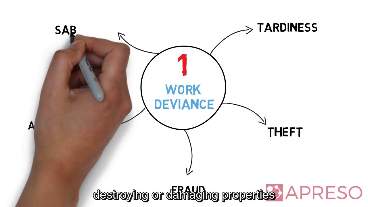 Counterproductive Work Behavior (English)