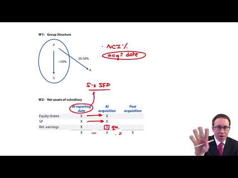 Group SFP - Other reserves and workings - ACCA Financial Reporting (FR)