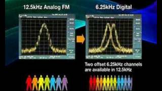 Icom_IC_F6062_UHF_mobil_URH_adovevo_radio
