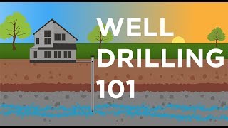 WELL DRILLING 101 | Every Step Explained