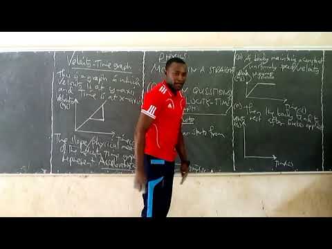 MOTION IN A STRAIGHT LINE (VELOCITY-TIME GRAPH)