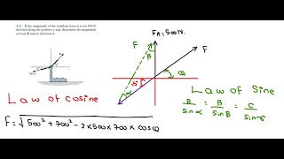 Force Vector Analysis | R.C hibbeler 14 edition | Engineering Mechanics | Chapter 2-2 | R.C hibbeler