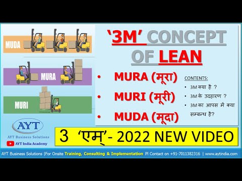 What is "3M" Mura Muri Muda in LEAN MANUFACTURING: WASTE OF LEAN Explained in Hindi 2022 New Video