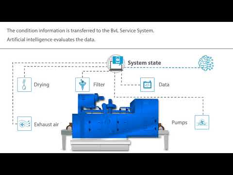 Vision: self-learning cleaning system