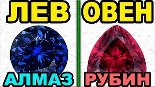Подходящие камни по знаку зодиака