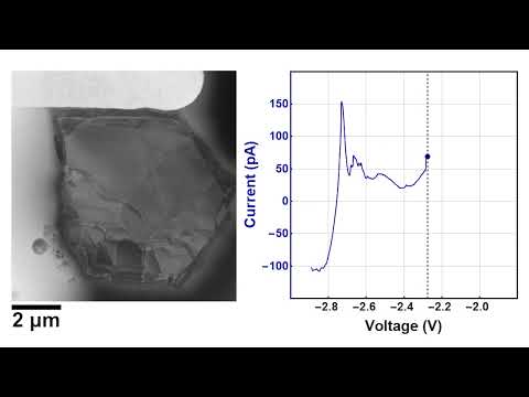 Annular dark field imaging of first delithiation of graphite