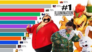 Most Evil Illumination Villains (2010-2025)