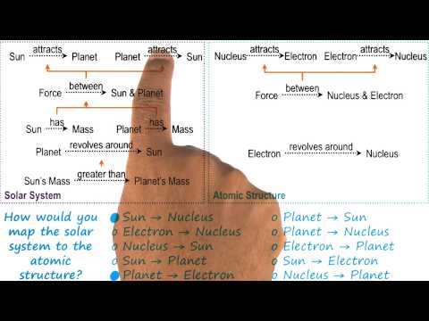 Preview Georgia Tech KBAI Part 4
