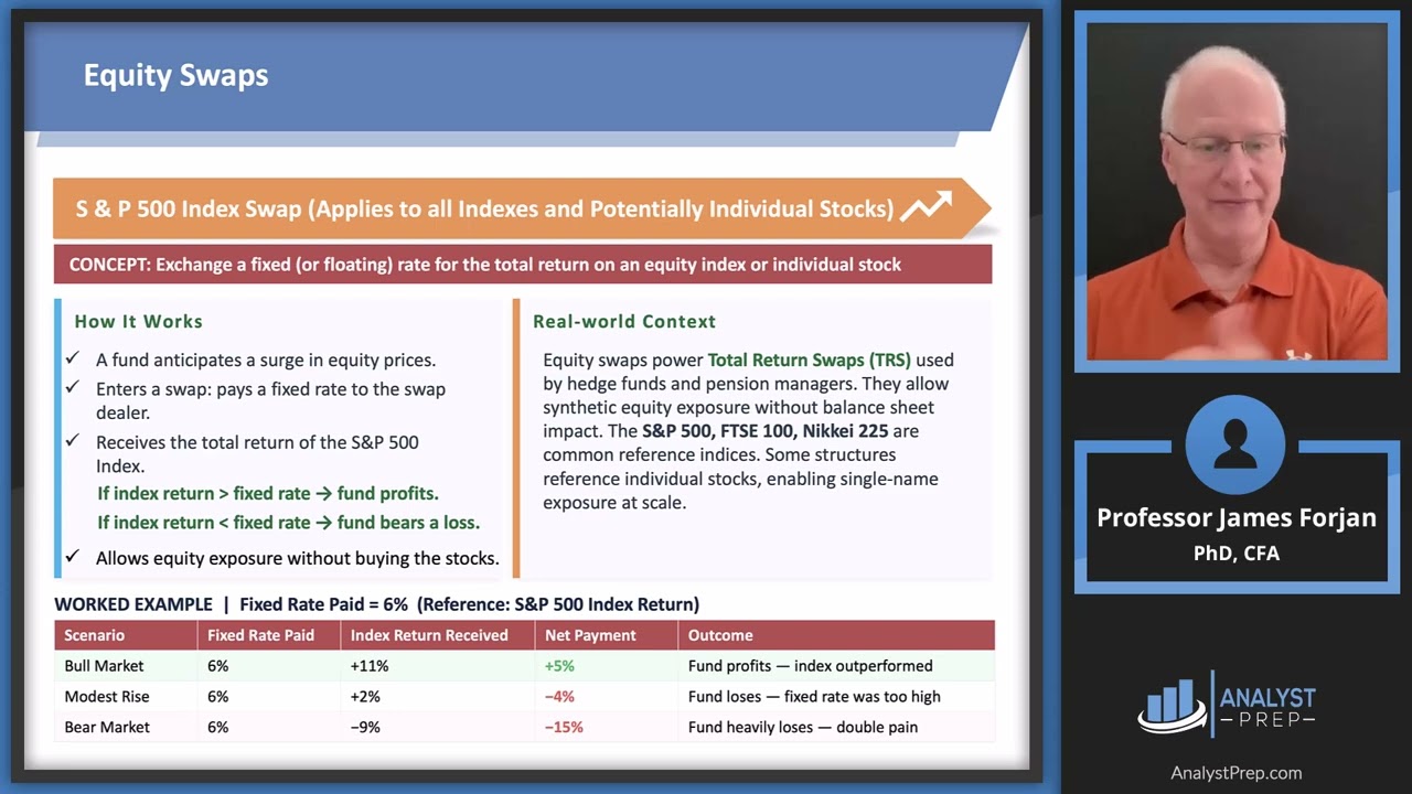 Other Swaps | Five Minutes with Jim | FRM Part 1 2026 Bk 3 Ch 20