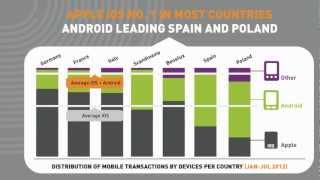 preview picture of video 'zanox Mobile Performance Barometer: ask for your individual zanox Mobile Reporting!'